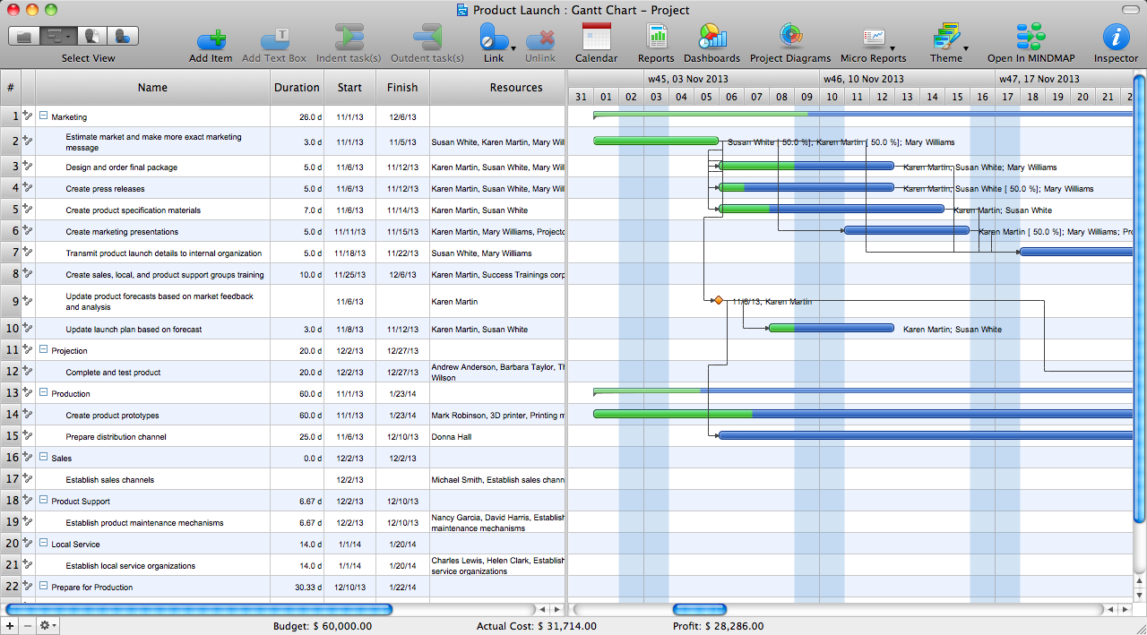 gantt chart tool for mac